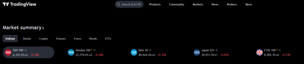 tradingview ervaing