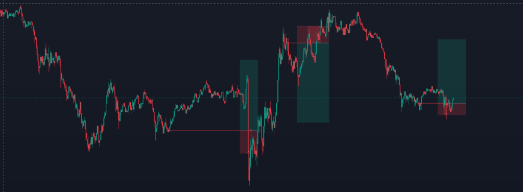 3 verliezende trades achter elkaar. Waarom verliezen traders geld